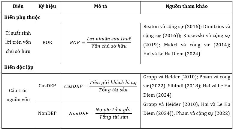 Nguồn: Tổng hợp của nhóm tác giả Nguồn: Tổng hợp của nhóm tác giả