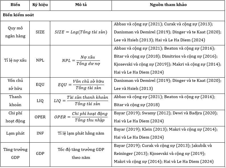 Nguồn: Tổng hợp của tác giả Nguồn: Tổng hợp của tác giả