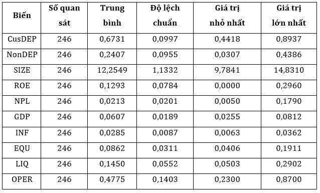 Nguồn: Tổng hợp của tác giả Nguồn: Tổng hợp của tác giả