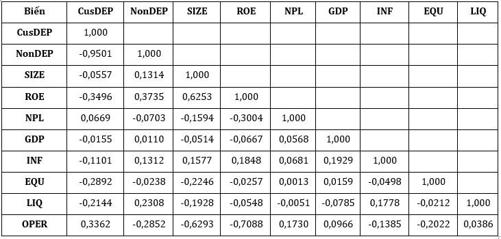 Nguồn: Tổng hợp của tác giả Nguồn: Tổng hợp của tác giả