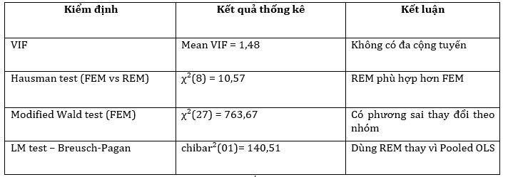 Tác động của cấu trúc nguồn vốn huy động đến khả năng sinh lời của các ngân hàng thương mại Việt Nam: Vai trò điều tiết của vốn chủ sở hữu Tác động của cấu trúc nguồn vốn huy động đến khả năng sinh lời của các ngân hàng thương mại Việt Nam: Vai trò điều tiết của vốn chủ sở hữu