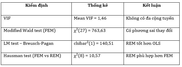 Tác động của cấu trúc nguồn vốn huy động đến khả năng sinh lời của các ngân hàng thương mại Việt Nam: Vai trò điều tiết của vốn chủ sở hữu Tác động của cấu trúc nguồn vốn huy động đến khả năng sinh lời của các ngân hàng thương mại Việt Nam: Vai trò điều tiết của vốn chủ sở hữu