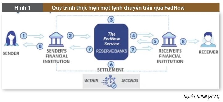 Thúc đẩy hoạt động thanh toán biên mậu: Kinh nghiệm của Hoa Kỳ - Canada và bài học cho Việt Nam