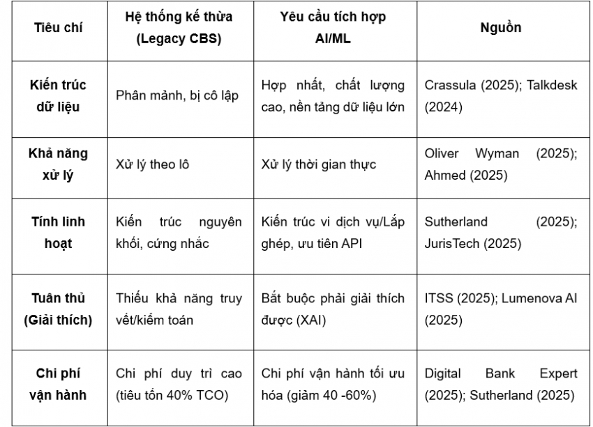 Nguồn: Tác giả tổng hợp