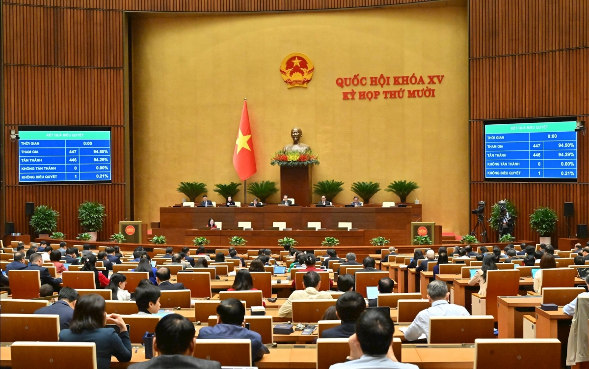 Tại Kỳ họp thứ 10, Quốc hội thông qua Luật Hoạt động giám sát của Quốc hội và Hội đồng nhân dân (sửa đổi) với đa số ĐBQH có mặt tán thành. Ảnh: Vũ Hiếu - Cao Hoàng