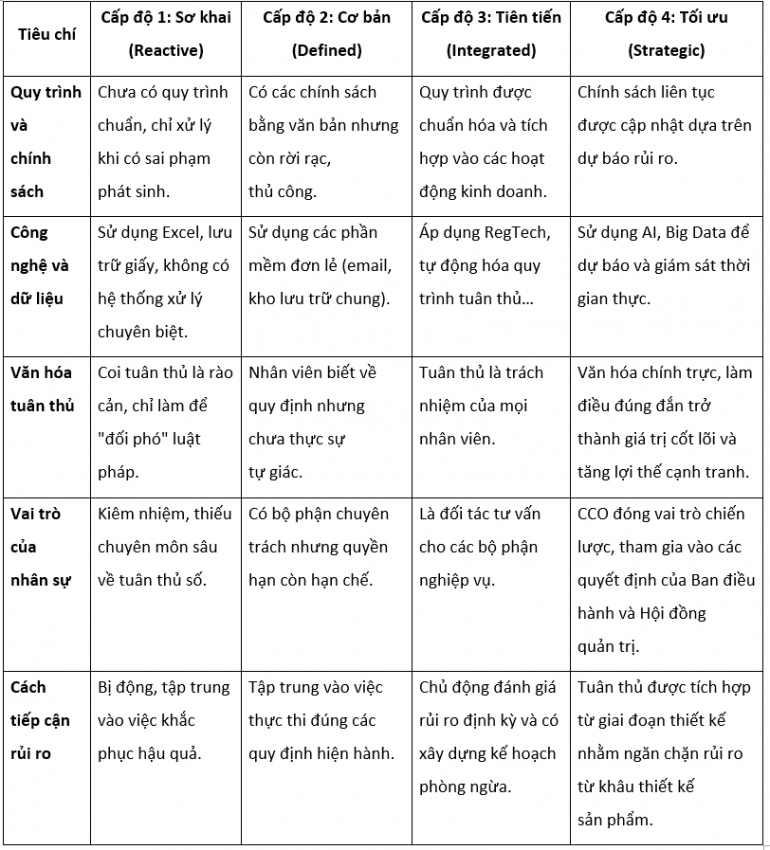 Nguồn: Tổng hợp của tác giả