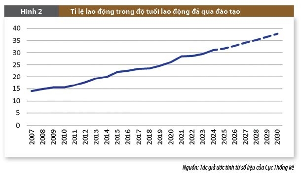 Vai trò của ngành Ngân hàng trong kỷ nguyên mới Vai trò của ngành Ngân hàng trong kỷ nguyên mới