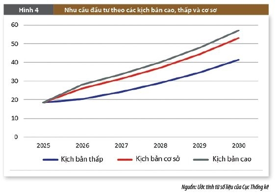 Vai trò của ngành Ngân hàng trong kỷ nguyên mới Vai trò của ngành Ngân hàng trong kỷ nguyên mới