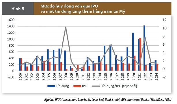 Vai trò của ngành Ngân hàng trong kỷ nguyên mới Vai trò của ngành Ngân hàng trong kỷ nguyên mới