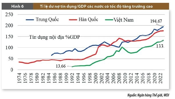 Vai trò của ngành Ngân hàng trong kỷ nguyên mới Vai trò của ngành Ngân hàng trong kỷ nguyên mới