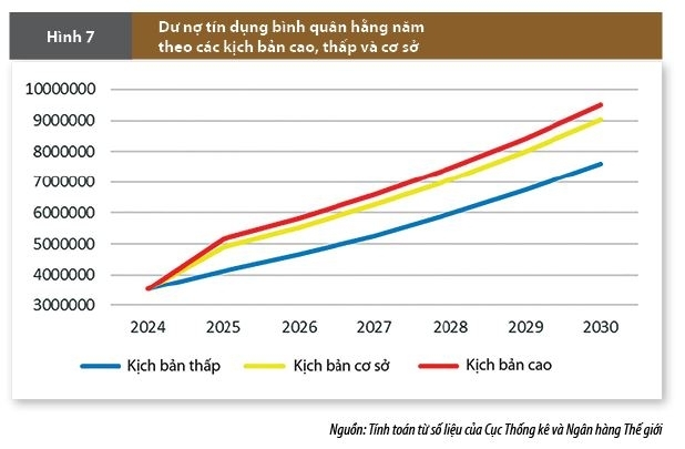 Vai trò của ngành Ngân hàng trong kỷ nguyên mới Vai trò của ngành Ngân hàng trong kỷ nguyên mới