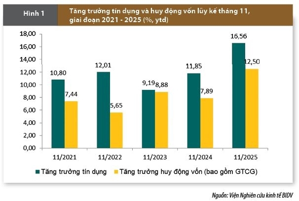 Hoạt động của hệ thống Quỹ tín dụng nhân dân: Cơ hội và triển vọng phát triển