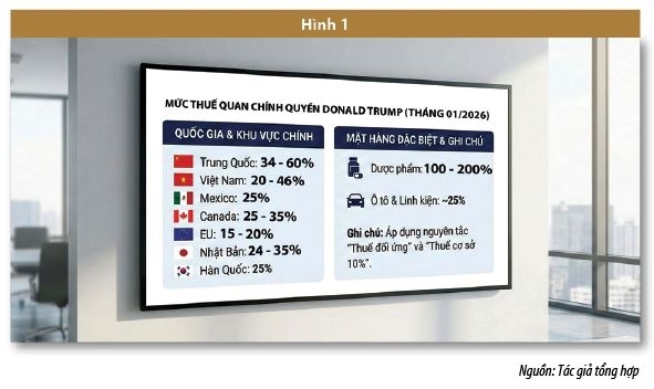 Thị trường tài chính toàn cầu năm 2025 và triển vọng 2026 Thị trường tài chính toàn cầu năm 2025 và triển vọng 2026