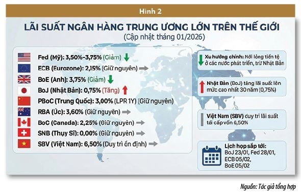 Thị trường tài chính toàn cầu năm 2025 và triển vọng 2026 Thị trường tài chính toàn cầu năm 2025 và triển vọng 2026