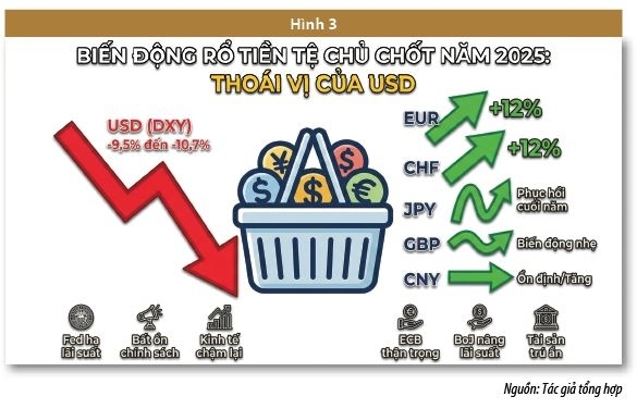 Thị trường tài chính toàn cầu năm 2025 và triển vọng 2026 Thị trường tài chính toàn cầu năm 2025 và triển vọng 2026