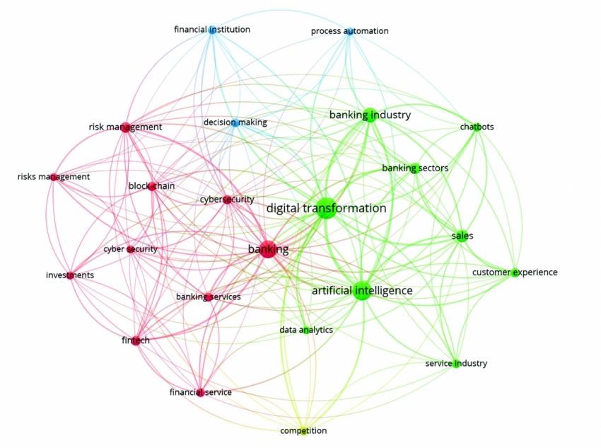 Ứng dụng trí tuệ nhân tạo trong ngành Ngân hàng và những dự báo chiến lược cho tương lai