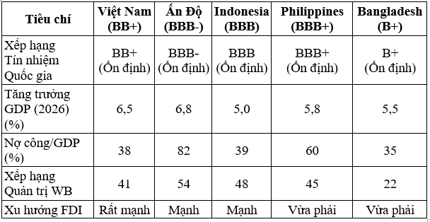 Nguồn: Tác giả tổng hợp