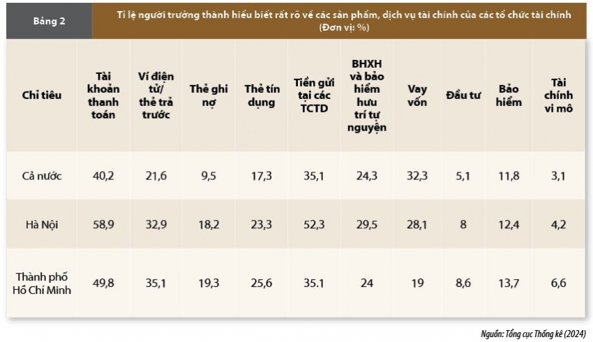 Bảo vệ người tiêu dùng tài chính giai đoạn 2020 - 2025 và yêu cầu mới trong kỷ nguyên số
