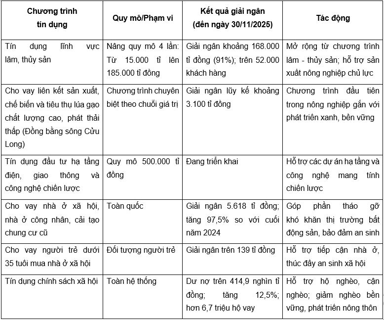 Nguồn: Tổng hợp của tác giả