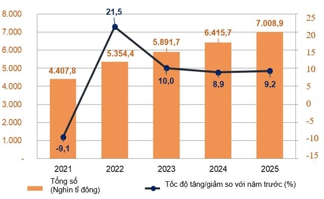 Nguồn: Cục Thống kê (2026) Nguồn: Cục Thống kê (2026)
