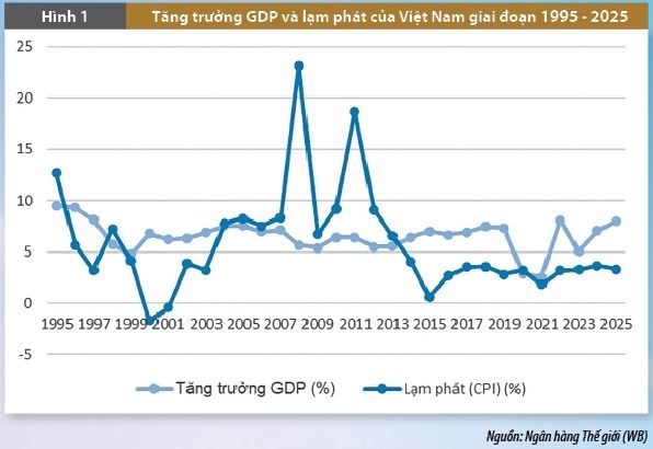 Thành tựu 40 năm đổi mới và định hướng phát triển hệ thống ngân hàng Việt Nam trong kỷ nguyên số Thành tựu 40 năm đổi mới và định hướng phát triển hệ thống ngân hàng Việt Nam trong kỷ nguyên số