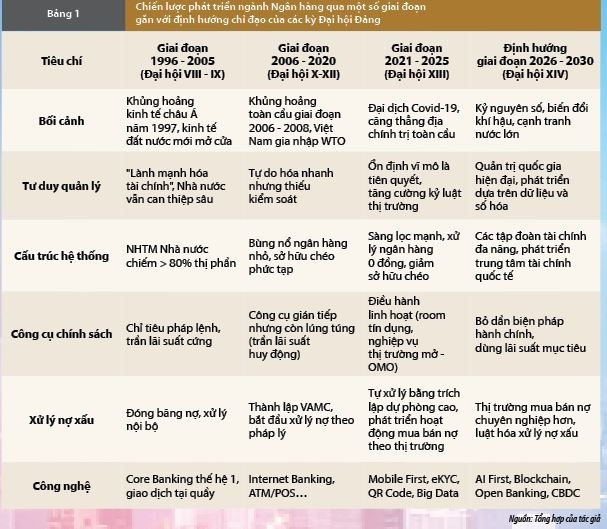 Thành tựu 40 năm đổi mới và định hướng phát triển hệ thống ngân hàng Việt Nam trong kỷ nguyên số Thành tựu 40 năm đổi mới và định hướng phát triển hệ thống ngân hàng Việt Nam trong kỷ nguyên số