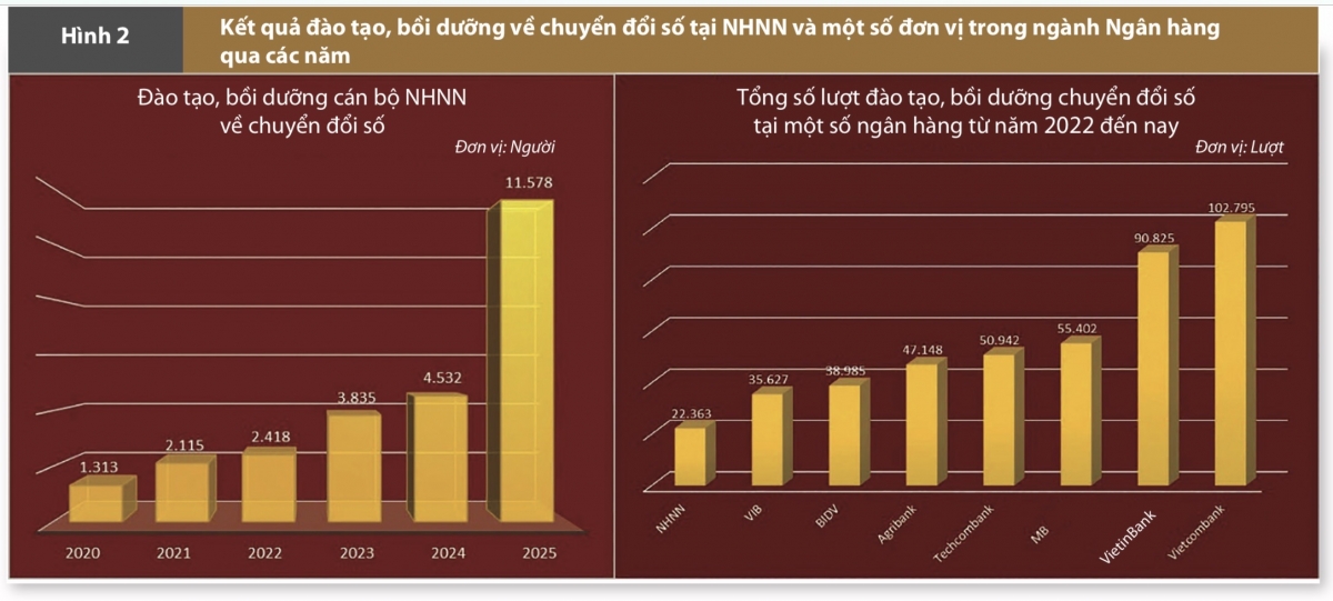 Phát triển nguồn nhân lực ngành Ngân hàng trong thời đại số Phát triển nguồn nhân lực ngành Ngân hàng trong thời đại số