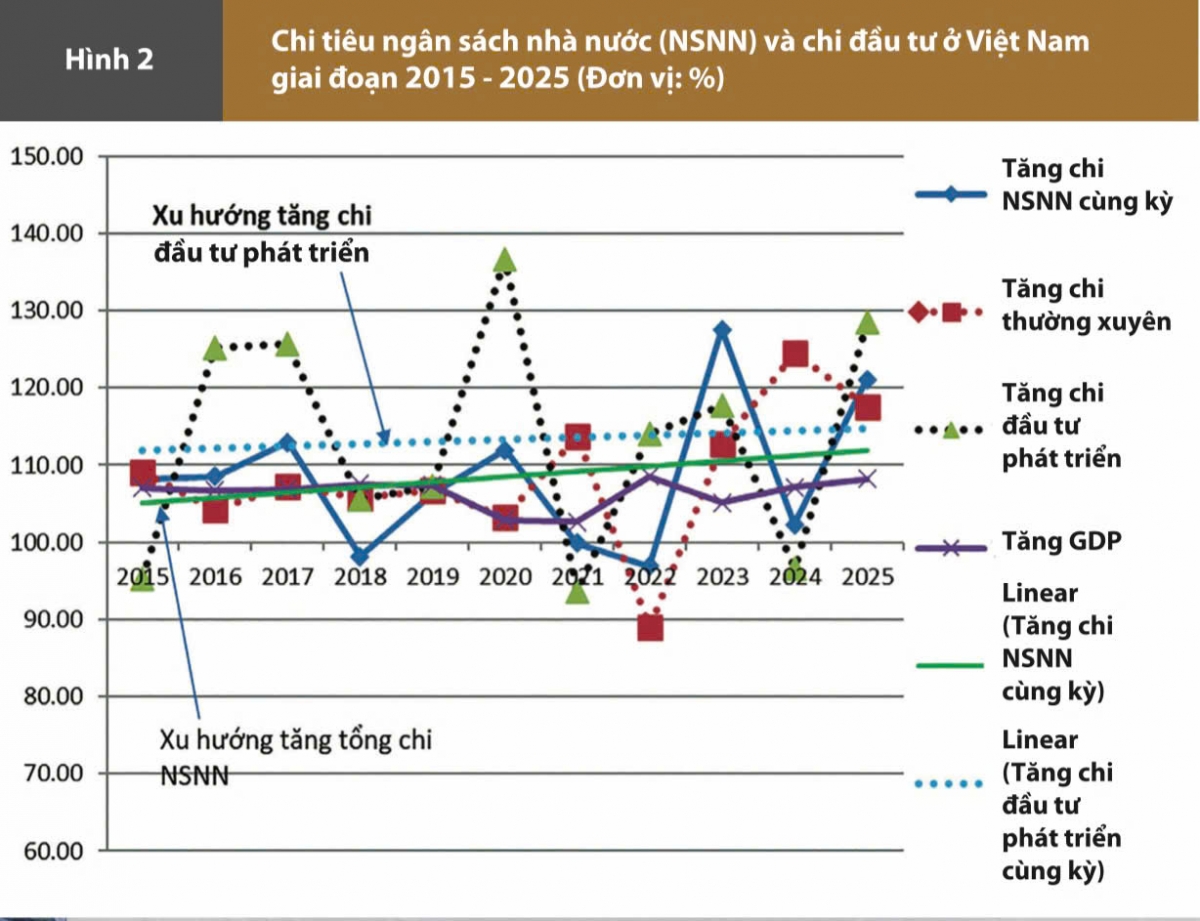 Đầu tư công năm 2025: Điểm sáng và kỳ vọng cho những năm tiếp theo Đầu tư công năm 2025: Điểm sáng và kỳ vọng cho những năm tiếp theo
