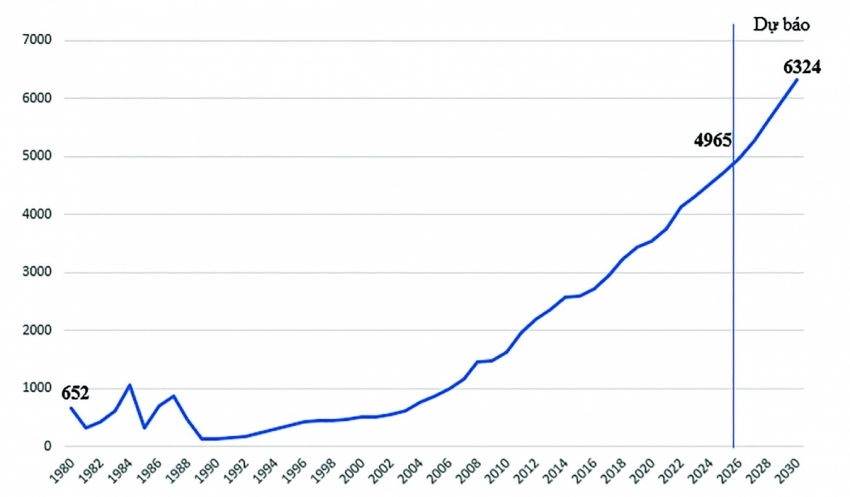 Nguồn: IMF (2025) Nguồn: IMF (2025)
