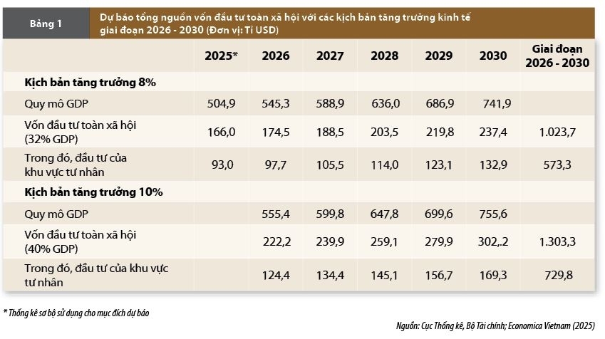 Kinh tế tư nhân trong giai đoạn phát triển mới: Vai trò dẫn dắt của ngành Ngân hàng