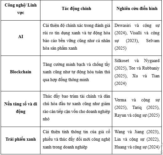 Nguồn: Tổng hợp của nghiên cứu