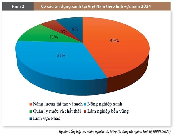 Huy động nguồn lực tư nhân cho đầu tư xanh: Thực tiễn triển khai và hàm ý chính sách