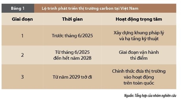 Huy động nguồn lực tư nhân cho đầu tư xanh: Thực tiễn triển khai và hàm ý chính sách
