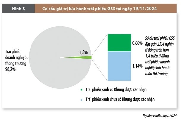 Huy động nguồn lực tư nhân cho đầu tư xanh: Thực tiễn triển khai và hàm ý chính sách