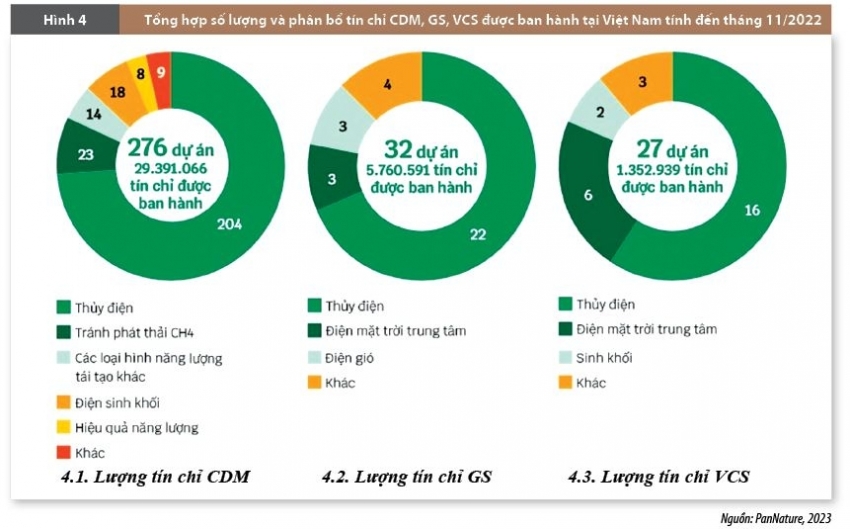 Huy động nguồn lực tư nhân cho đầu tư xanh: Thực tiễn triển khai và hàm ý chính sách