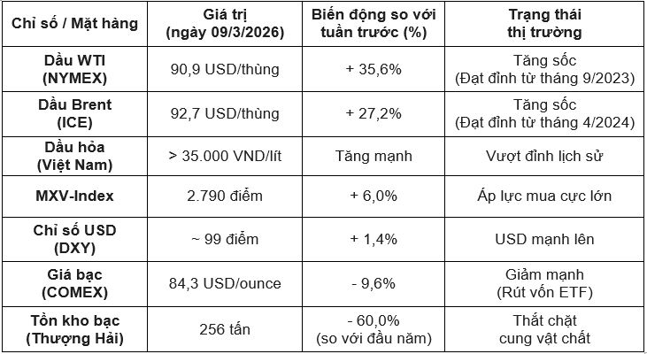 Nguồn: Tổng hợp của nhóm tác giả