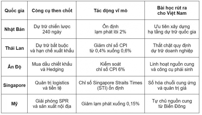 Nguồn: Tổng hợp của nhóm tác giả