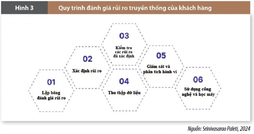 Ứng dụng trí tuệ nhân tạo tác nhân khi ra quyết định tài chính trong ngân hàng hiện đại
