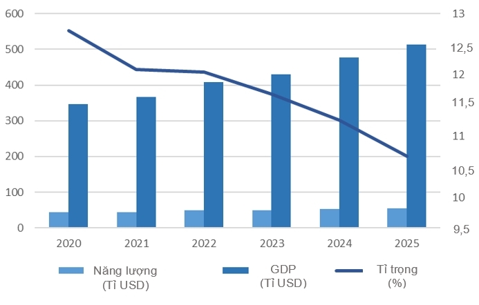 Nguồn: Tính toán của tác giả