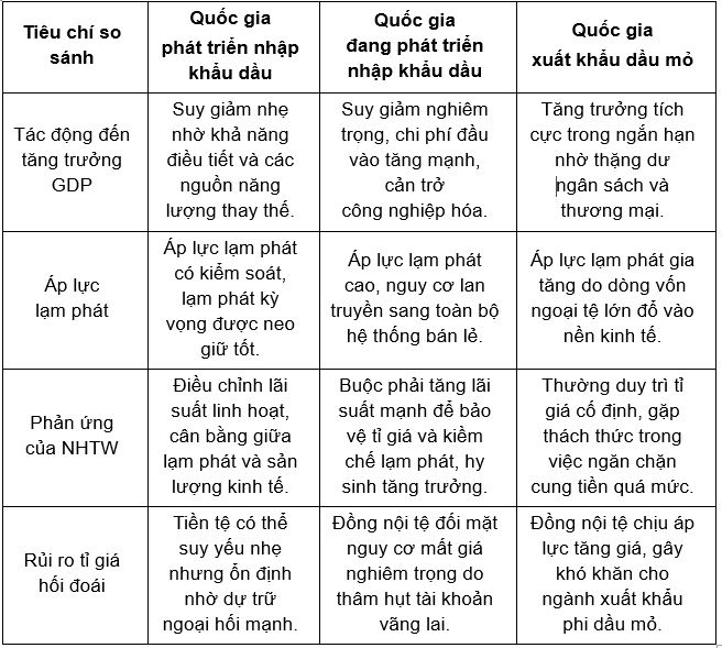 Nguồn: Tổng hợp của nghiên cứu Nguồn: Tổng hợp của nghiên cứu
