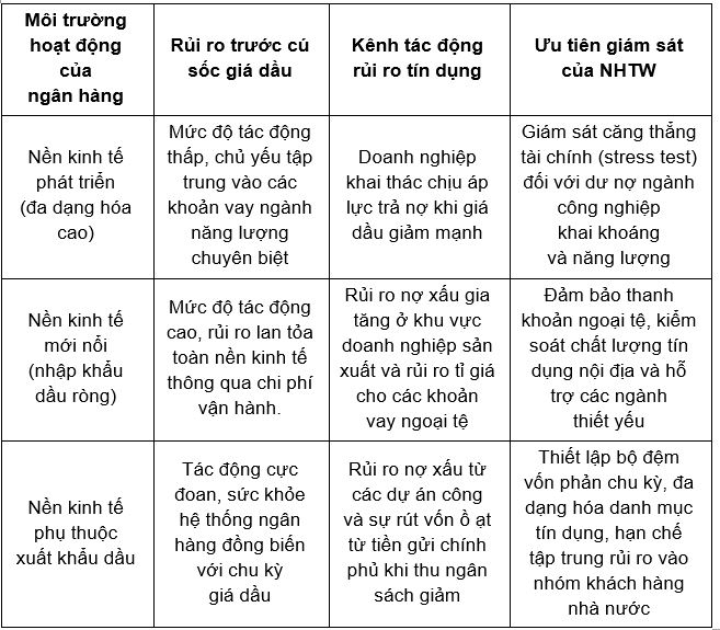 Nguồn: Tổng hợp của nghiên cứu Nguồn: Tổng hợp của nghiên cứu
