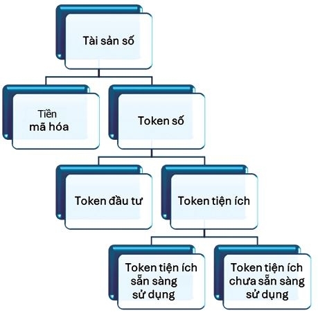 Nguồn: Nhóm tác giả minh họa Nguồn: Nhóm tác giả minh họa