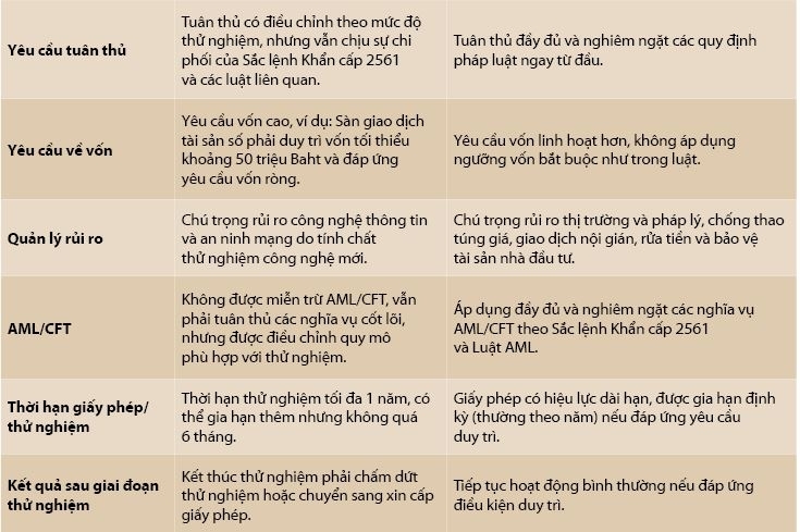 Nguồn: Tổng hợp của nhóm tác giả Nguồn: Tổng hợp của nhóm tác giả