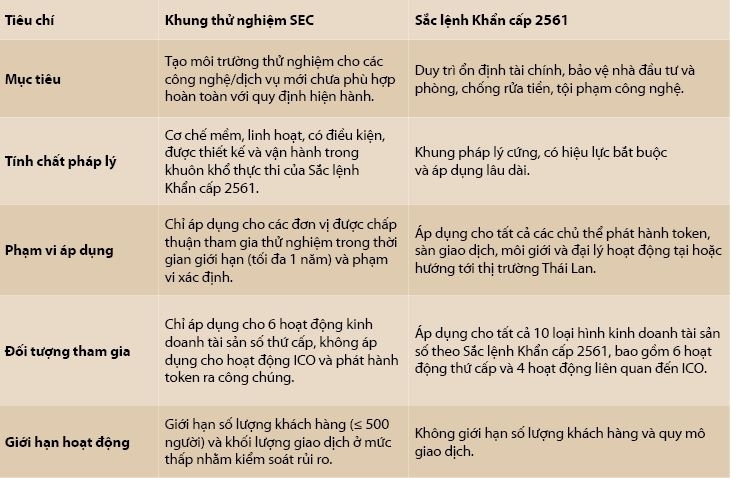 Nguồn: Tổng hợp của nhóm tác giả Nguồn: Tổng hợp của nhóm tác giả
