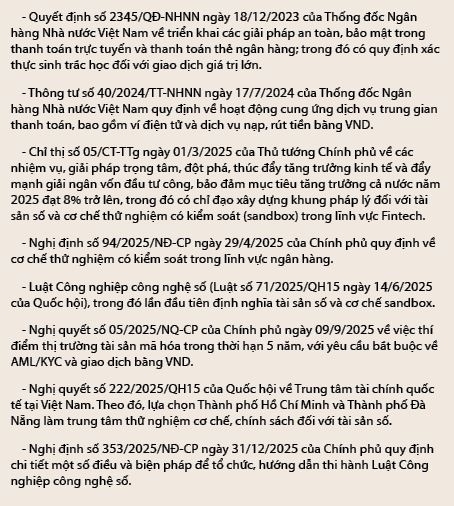 Nguồn: Tổng hợp của nhóm tác giả Nguồn: Tổng hợp của nhóm tác giả