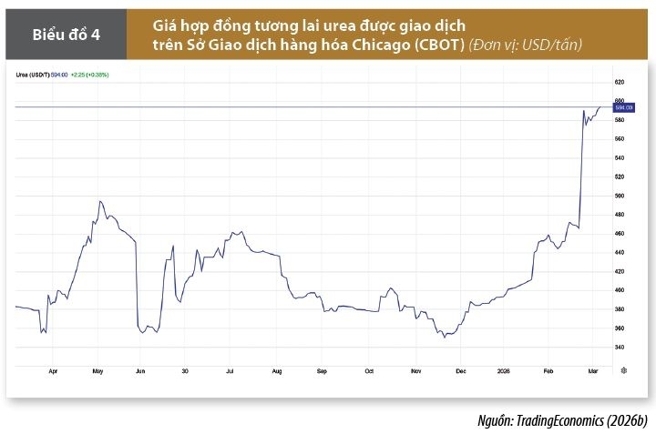 Dự báo tác động của căng thẳng tại khu vực Trung Đông tới kinh tế Việt Nam và một số gợi ý chính sách Dự báo tác động của căng thẳng tại khu vực Trung Đông tới kinh tế Việt Nam và một số gợi ý chính sách