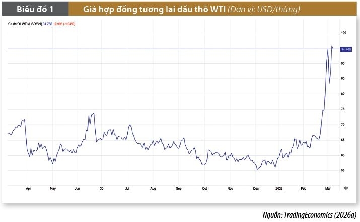 Dự báo tác động của căng thẳng tại khu vực Trung Đông tới kinh tế Việt Nam và một số gợi ý chính sách Dự báo tác động của căng thẳng tại khu vực Trung Đông tới kinh tế Việt Nam và một số gợi ý chính sách