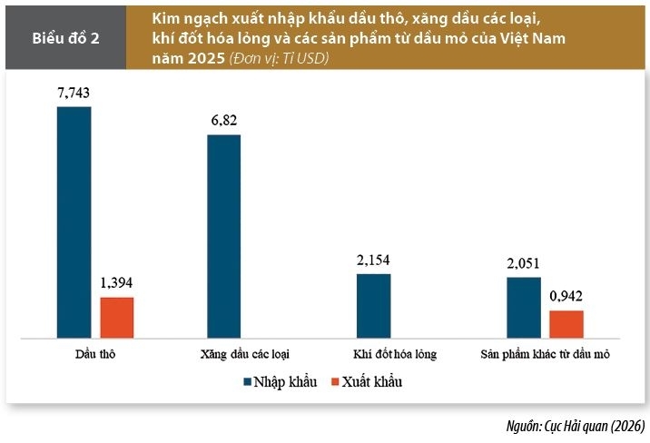 Dự báo tác động của căng thẳng tại khu vực Trung Đông tới kinh tế Việt Nam và một số gợi ý chính sách Dự báo tác động của căng thẳng tại khu vực Trung Đông tới kinh tế Việt Nam và một số gợi ý chính sách