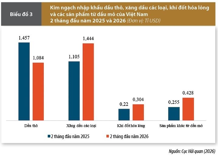 Dự báo tác động của căng thẳng tại khu vực Trung Đông tới kinh tế Việt Nam và một số gợi ý chính sách Dự báo tác động của căng thẳng tại khu vực Trung Đông tới kinh tế Việt Nam và một số gợi ý chính sách