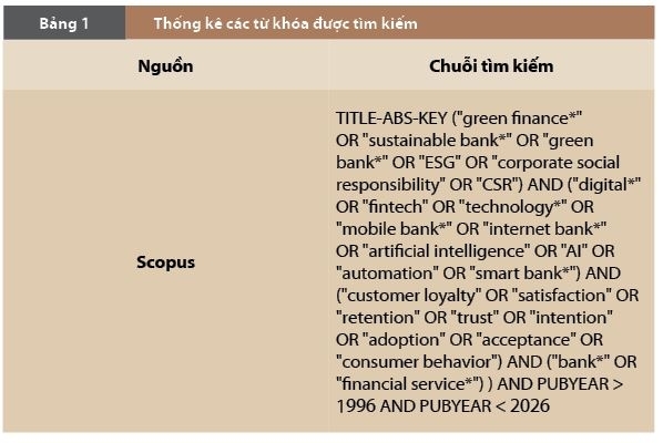 Xu hướng nghiên cứu toàn cầu về sự giao thoa giữa AI, tài chính xanh và lòng trung thành của khách hàng trong lĩnh vực ngân hàng Xu hướng nghiên cứu toàn cầu về sự giao thoa giữa AI, tài chính xanh và lòng trung thành của khách hàng trong lĩnh vực ngân hàng